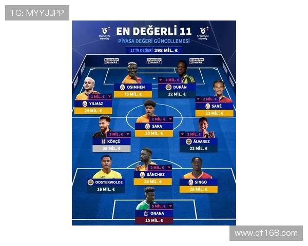 德甲12月身价更新最贵阵容穆西亚拉奥利塞领衔展现豪华阵容